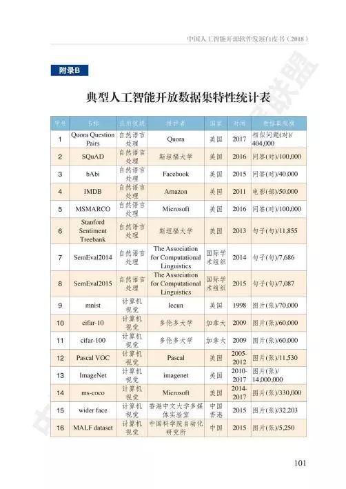 aoss 中国人工智能开源软件发展白皮书