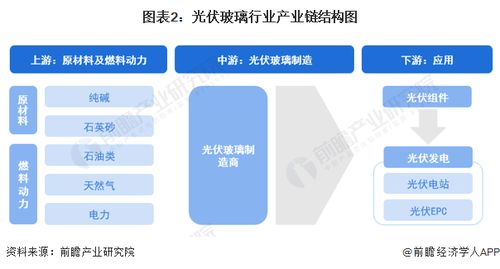 预见2024 中国光伏玻璃行业全景图谱与AI赋能的未来